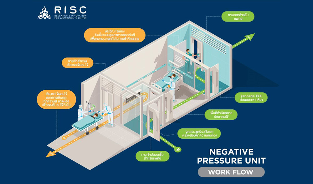 Risc And Eec Launch Negative Pressure Er For Covid 19 Patients 3n